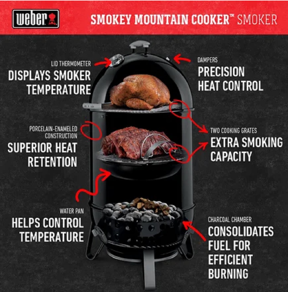 711001 14-1/2 in. Smokey Mountain Cooker Smoker